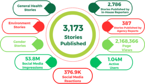 Publication performance metrics