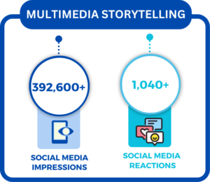 Multimedia Content Performance